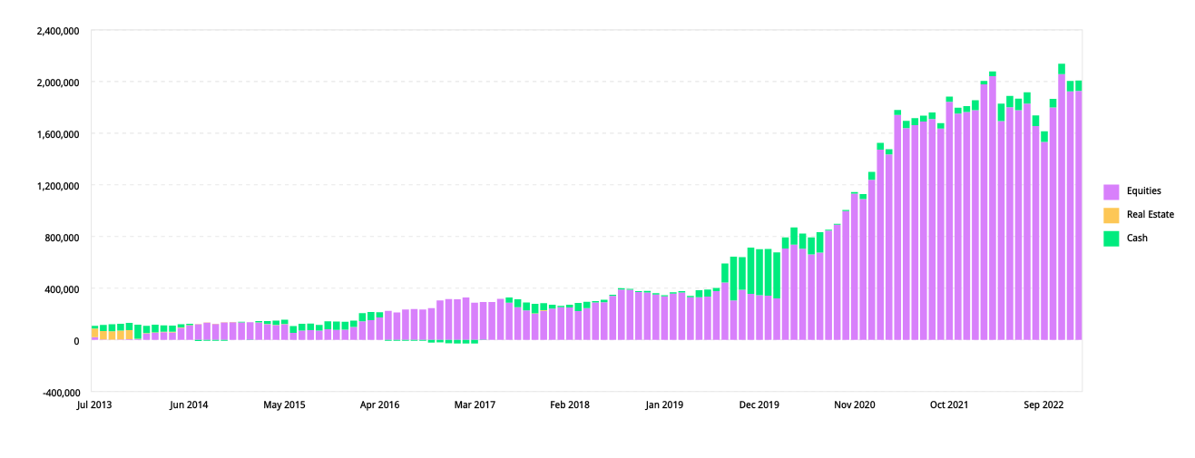 CleverInvesting Performance Since Inception