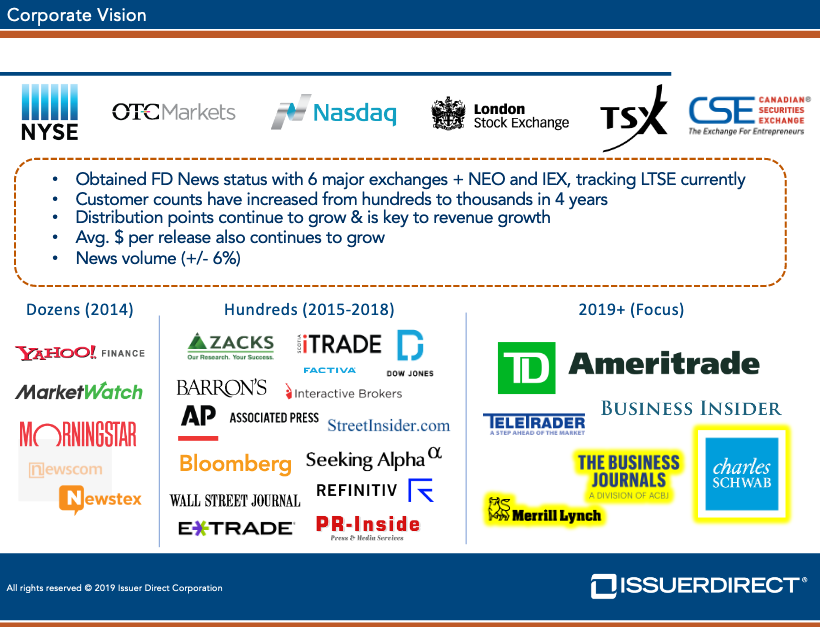 XPEL Technologies Revenue Growth