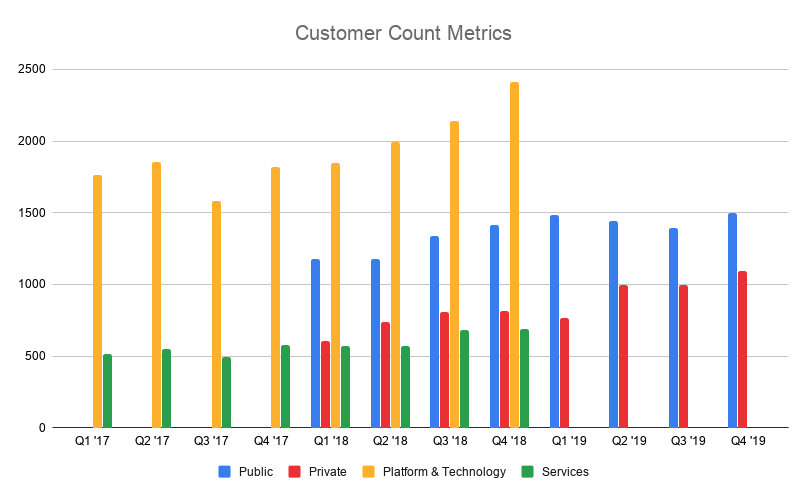 XPEL Technologies Revenue Growth